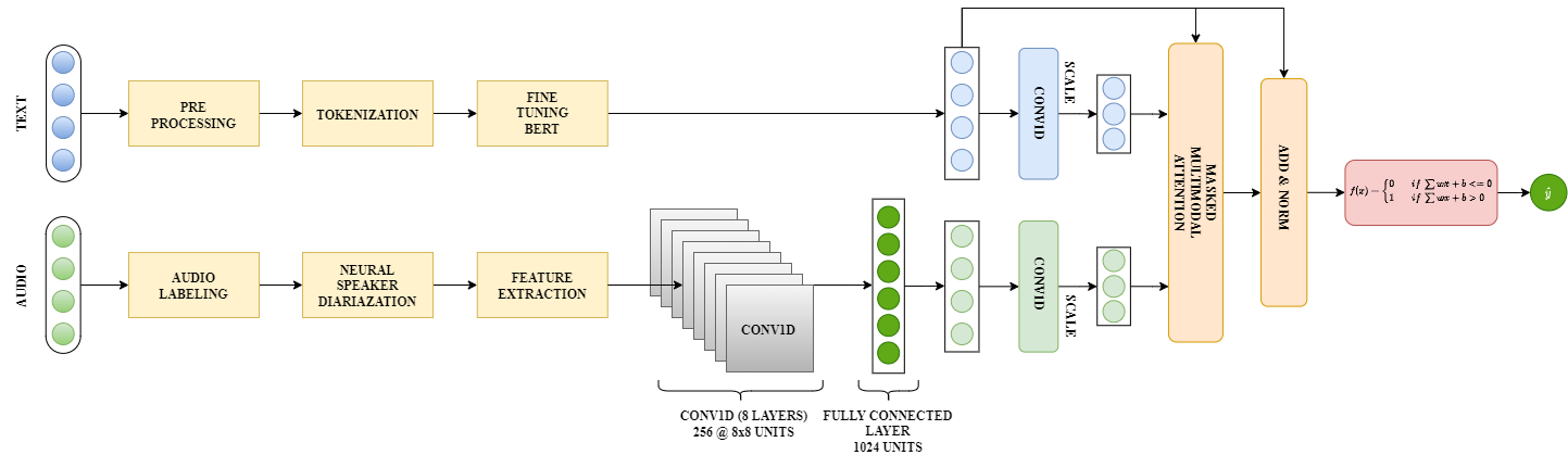 Architecture Diagram