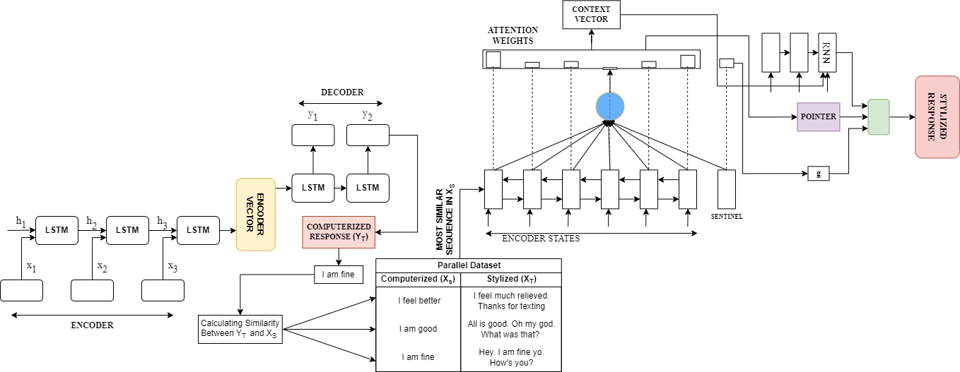 Architecture Diagram