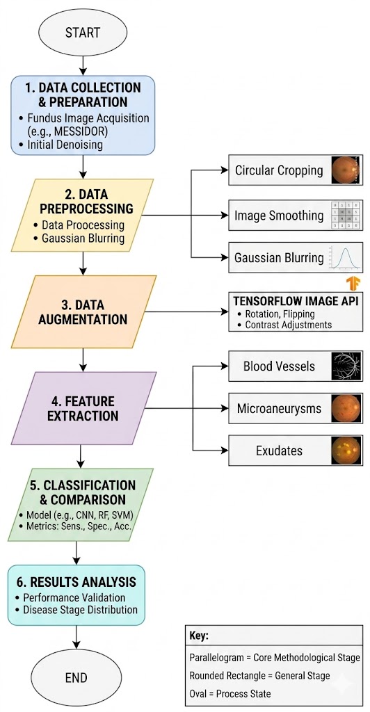 Architecture Diagram
