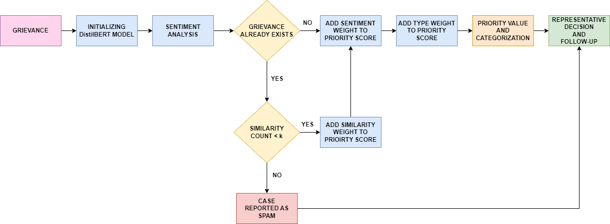 Architecture Diagram